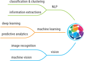 Data intelligence for data quality and reporting