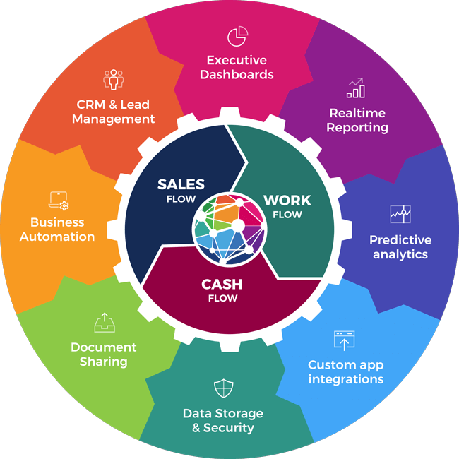 Sales work cash flow